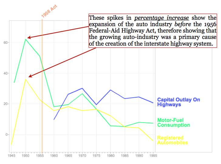 Us Highway Developments Prior To 1956 The 1956 Federal Aid Highway